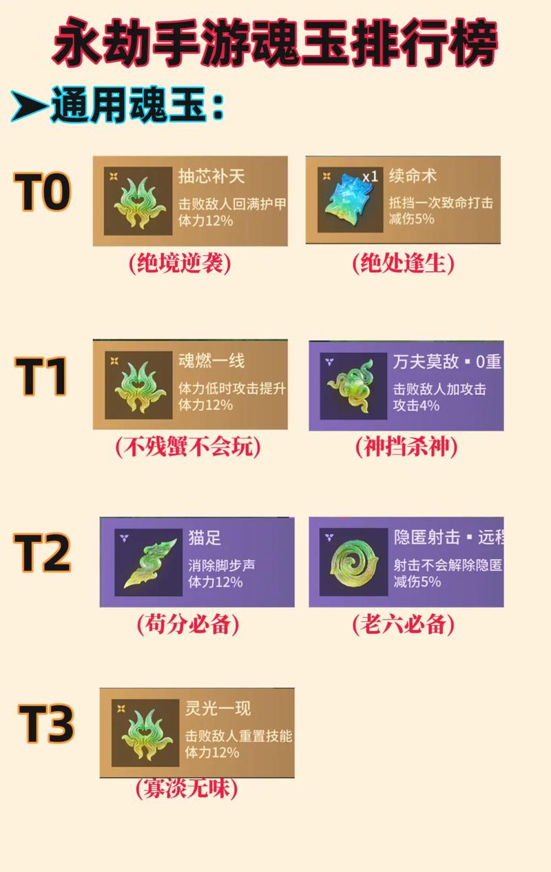 永劫无间手游魂玉实用价值全洞察