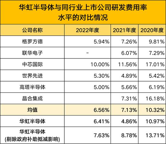 手游市场新动向，华虹半导体晶圆价格预计上调，股价受提振下的游戏产业展望
