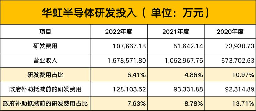 手游市场新动向，华虹半导体晶圆价格预计上调，股价受提振下的游戏产业展望