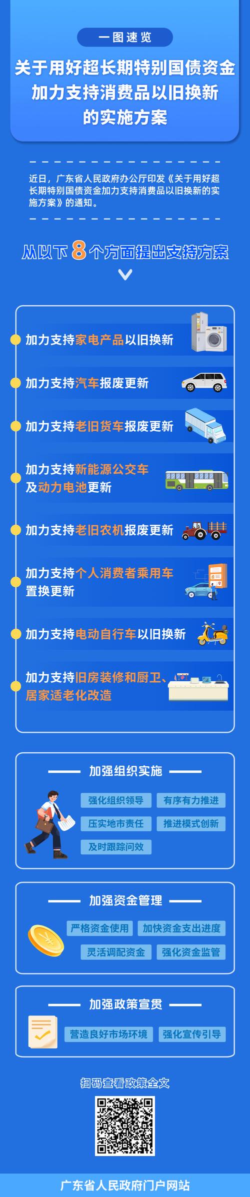 重磅！1500亿国债资金驱动手游市场，以旧换新政策8月全面落地！