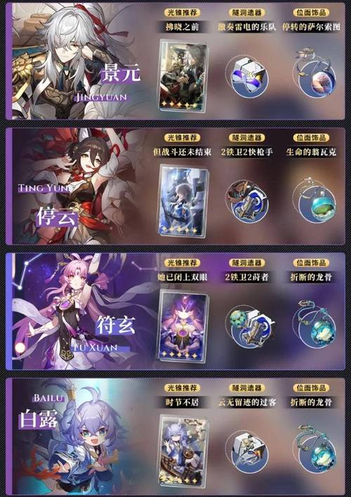 崩坏星穹铁道景元阵容搭配选择全攻略