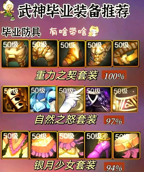 DNF 神界版本四叔装备最优之选指南
