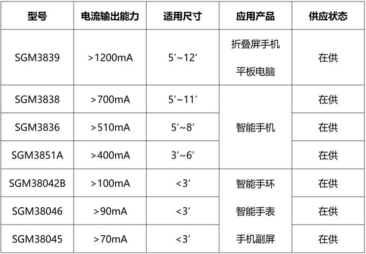 圣邦微电子SGM6604助力手游设备续航升级攻略