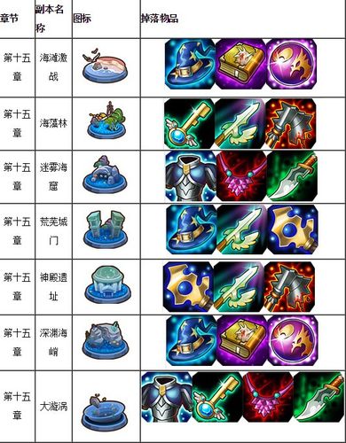刀塔传奇第204章及十四章精英副本攻略详解