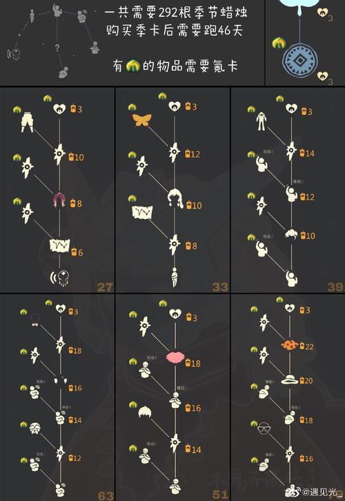 光遇复苏季物品兑换全攻略