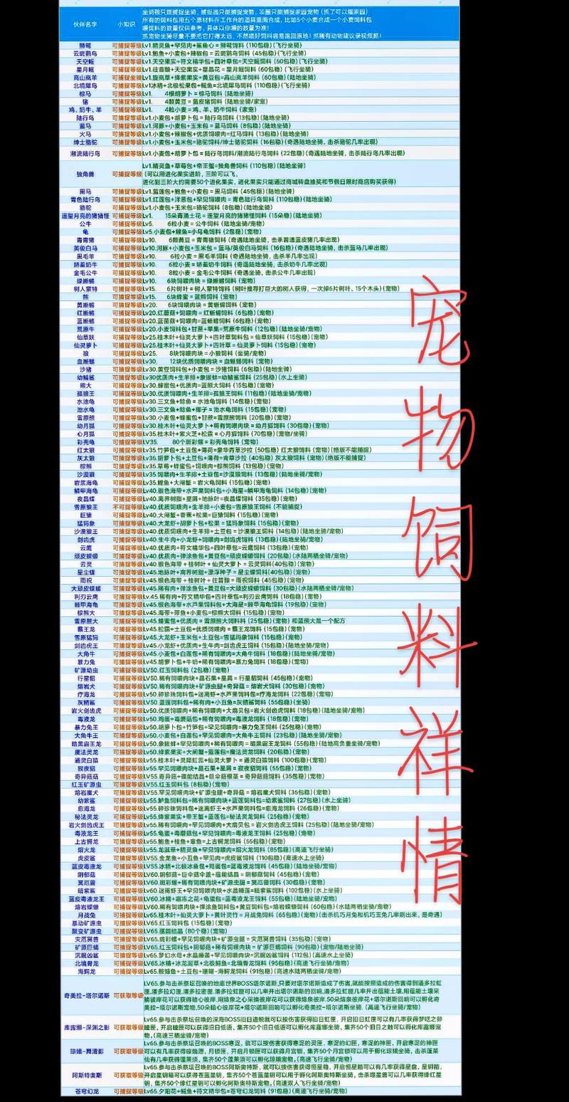 创造与魔法手游攻略，详解龟饲料制作技巧