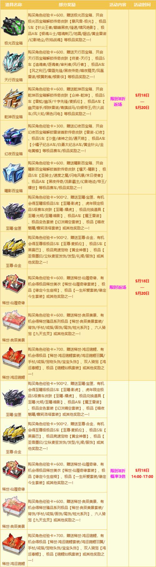 QQ飞车手游攻略，揭秘QQ飞车魔法衣橱一套的真实价格