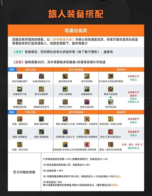DNF手游旅人110级加点攻略，打造高效输出的详细指南