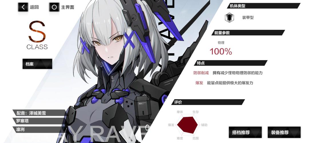 战双帕弥什五周年，T1 角色全解析