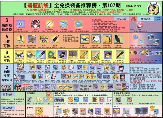碧蓝航线泛用型布里，用途详解与掉落地点介绍
