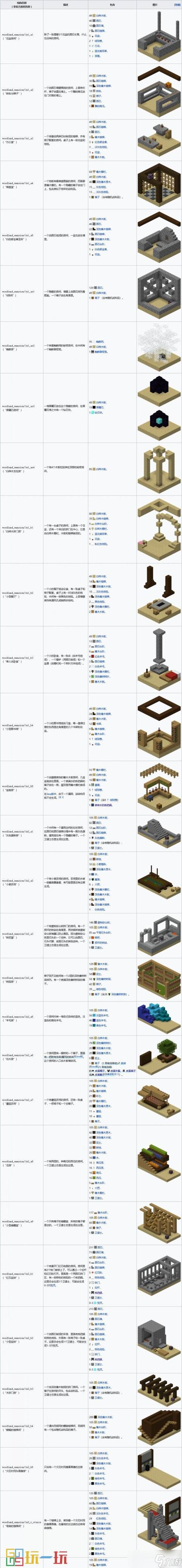 我的世界手游，林地府邸坐标探寻全攻略