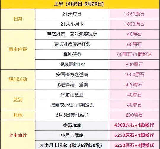 原神手游攻略，如何顺利通关调查石壁上的灌木任务