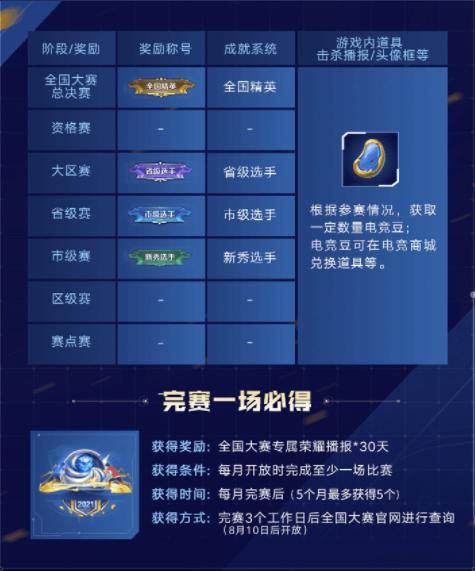 王者荣耀全国大赛荣誉选手获取全攻略，解锁你的电竞荣耀