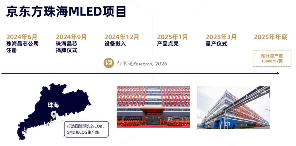 京东方华灿珠海Micro LED项目助力手游视觉革新，工艺设备成功搬入，开启高清显示新篇章