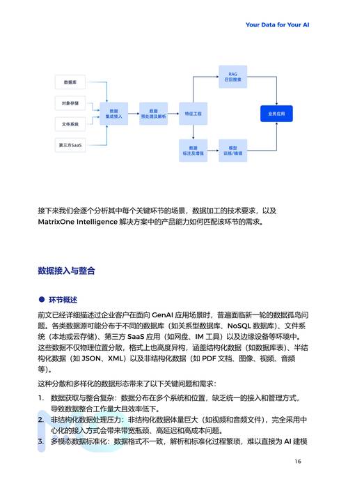 西部数据发布AI数据周期框架，手游公司如何借此推动人工智能革新