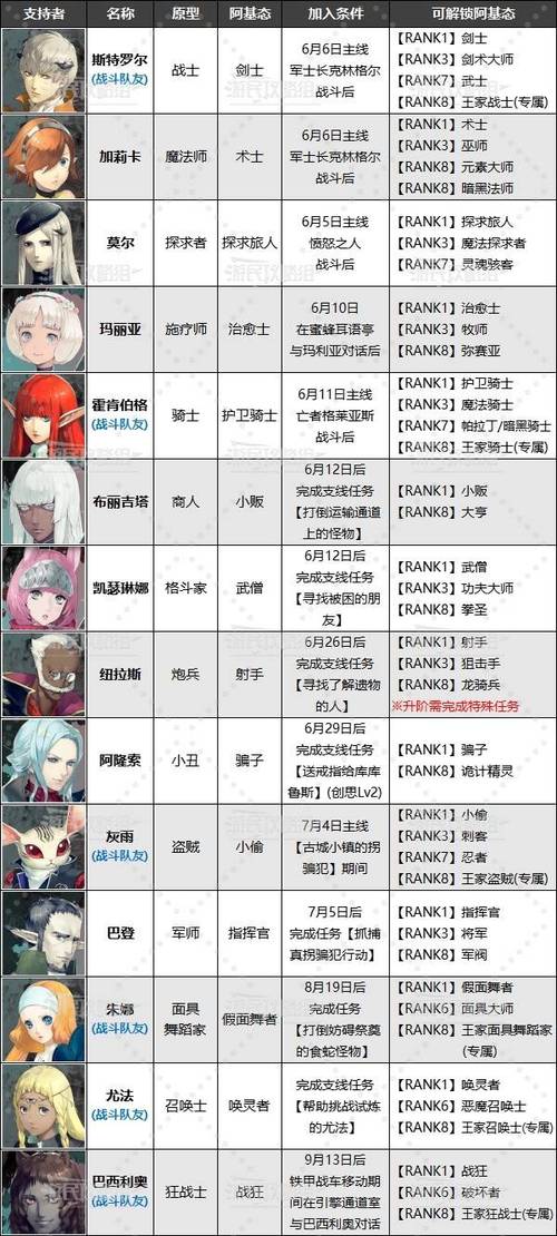 暗喻幻想:ReFantazio深度攻略，破邪之拳获取位置详解