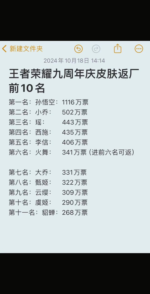 王者荣耀2021周年庆返场时间全攻略-周年庆返场时间详细介绍