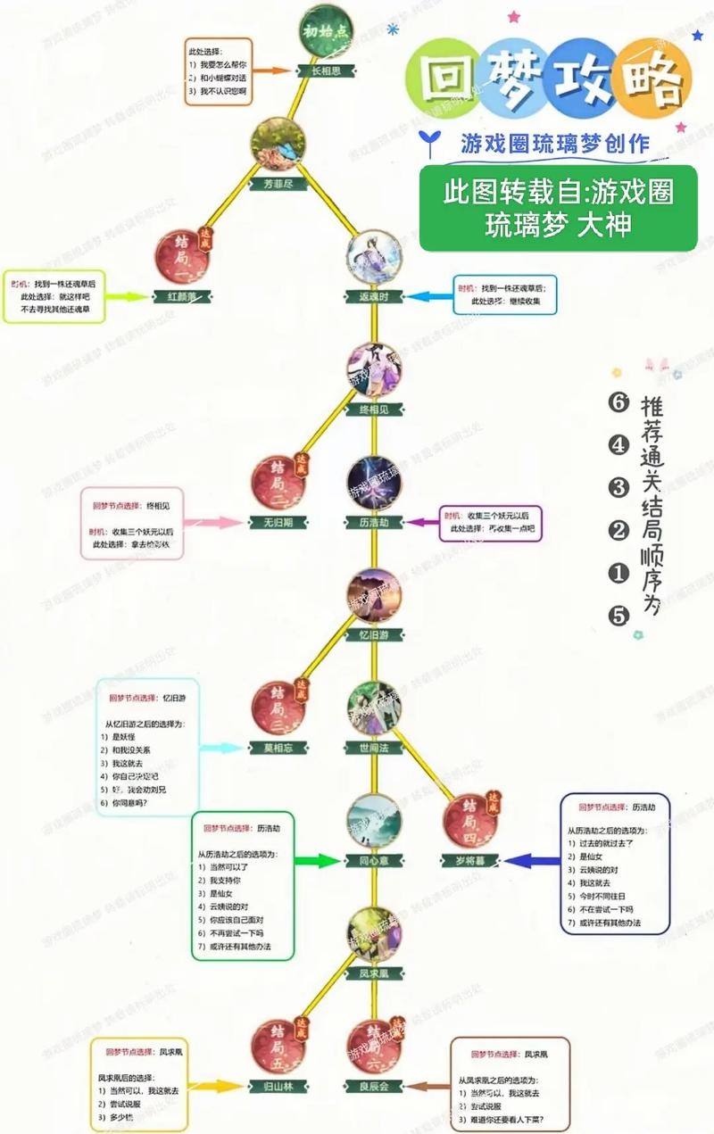 仙剑奇侠传手游附加仙缘生效全攻略，高手进阶必备
