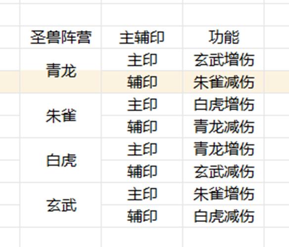 梦幻诛仙手游法印获取全攻略，解锁法印的捷径与技巧