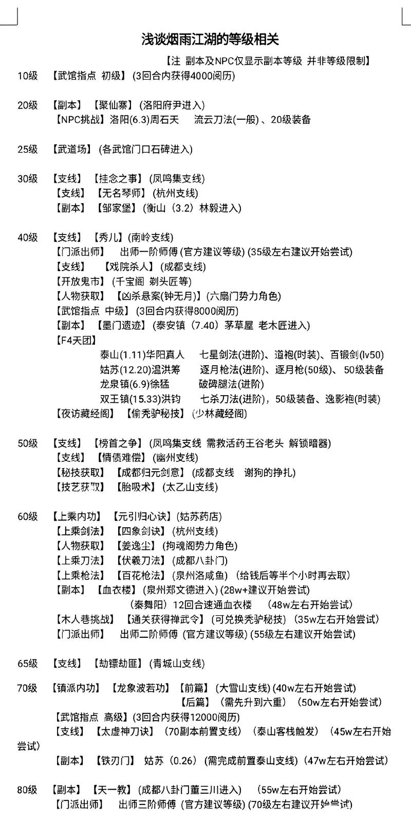 烟雨江湖佛香用途全解析及获取指南