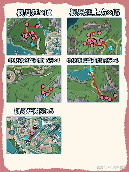 原神林尼等级突破材料详解，全方位一览表及养成攻略