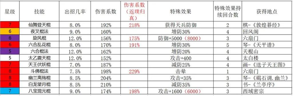 这就是江湖棍职业棍弟子技能组全方位解析