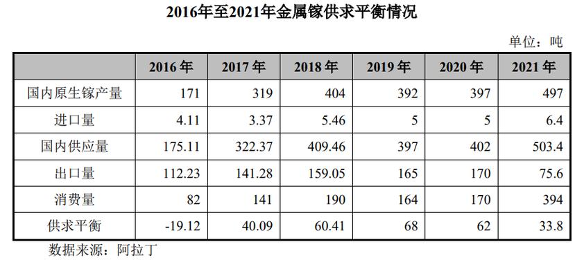 镓仁半导体融资助力，手游公司如何精准攻略数据战？