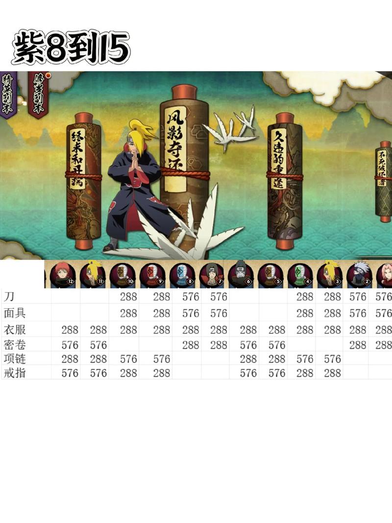 火影忍者手游攻略，勾玉精炼详解与最高等级揭秘
