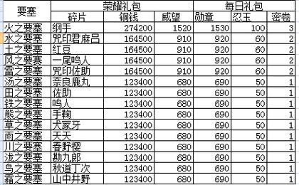 火影忍者手游攻略，勾玉精炼详解与最高等级揭秘