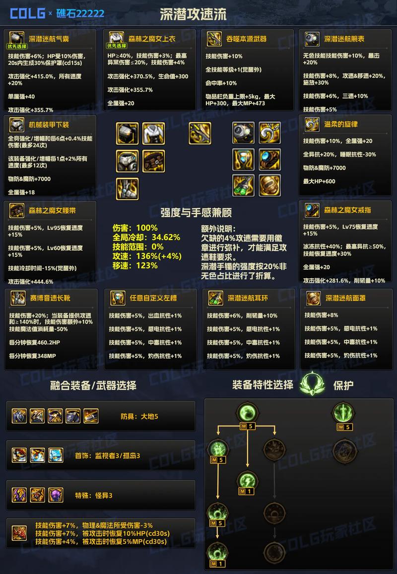 DNF 手游，探寻超强装备的神秘力量