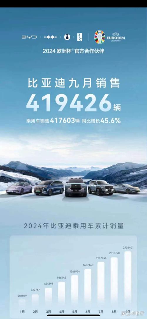 年销量或破400万？比亚迪走过史上最好年份，手游界的卷王启示录