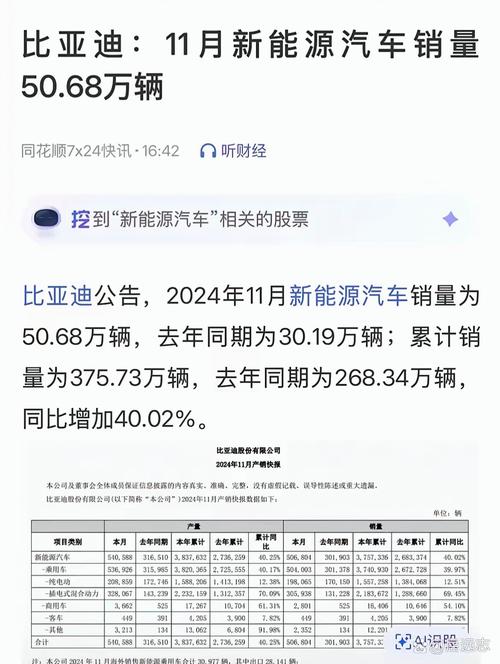 年销量或破400万？比亚迪走过史上最好年份，手游界的卷王启示录
