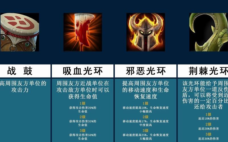 魔兽争霸手游光环实力大比拼