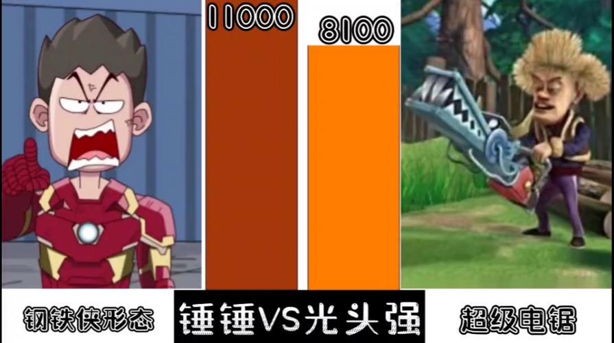 魔兽争霸手游光环实力大比拼