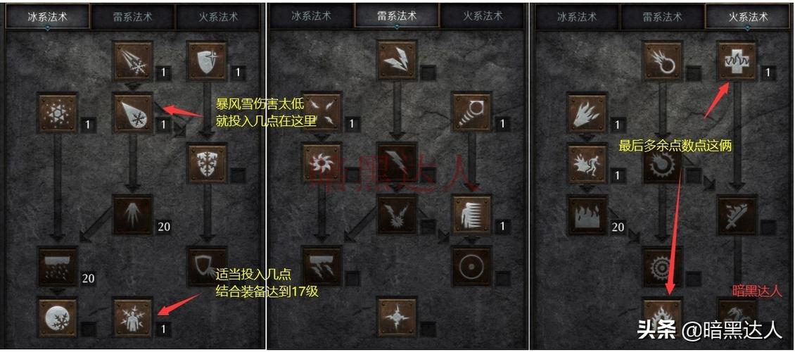 暗黑破坏神2重制版，冰火法师装备选择深度攻略分享