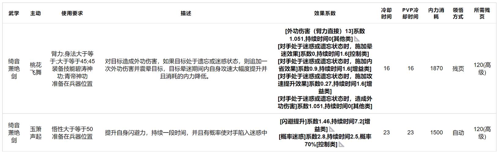 放置江湖门派推荐，新人首次选择的门派指南