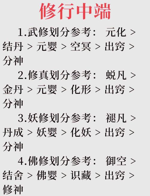 神仙道，探寻进入饿鬼道的最佳等级