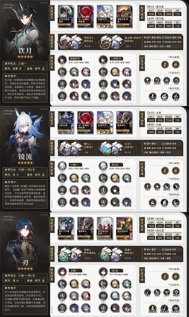 崩坏，星穹铁道全丰饶培养与祝福选择深度解析