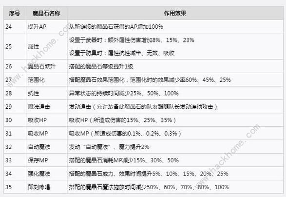 最终幻想 7 重生制作晶片全攻略
