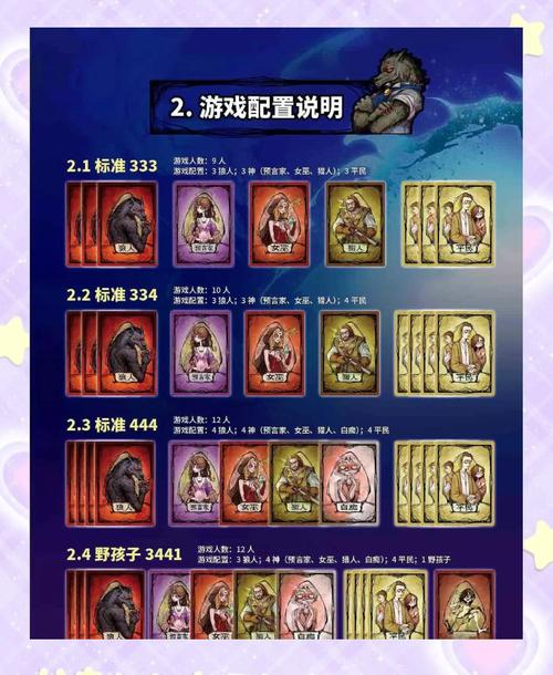 狼人杀九人局配置及标准板子深度剖析指南