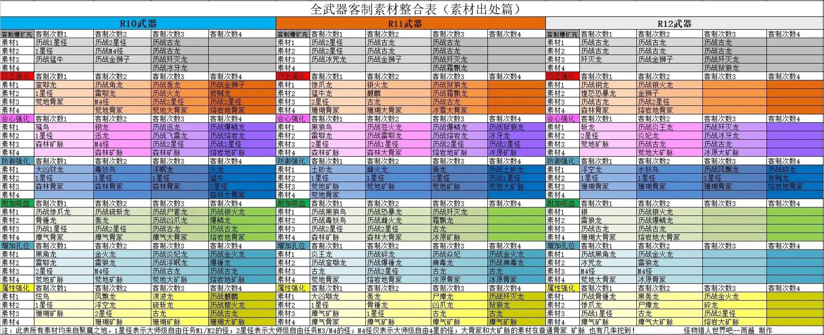 怪物猎人手游格挡按键全解析