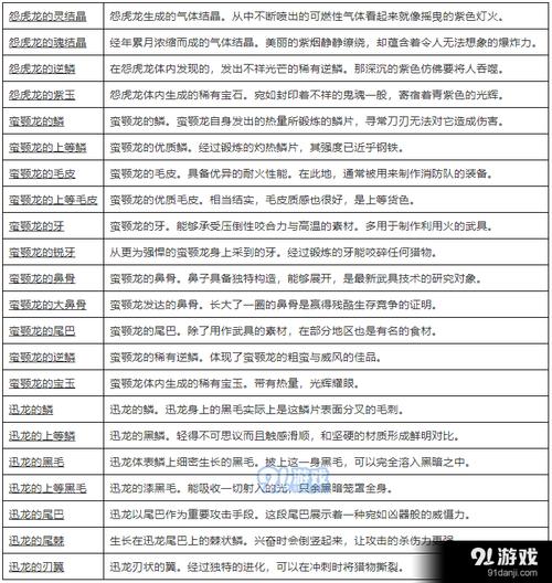 怪物猎人手游格挡按键全解析