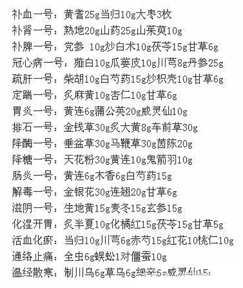 模拟江湖必知的药材配方与药物合成秘籍