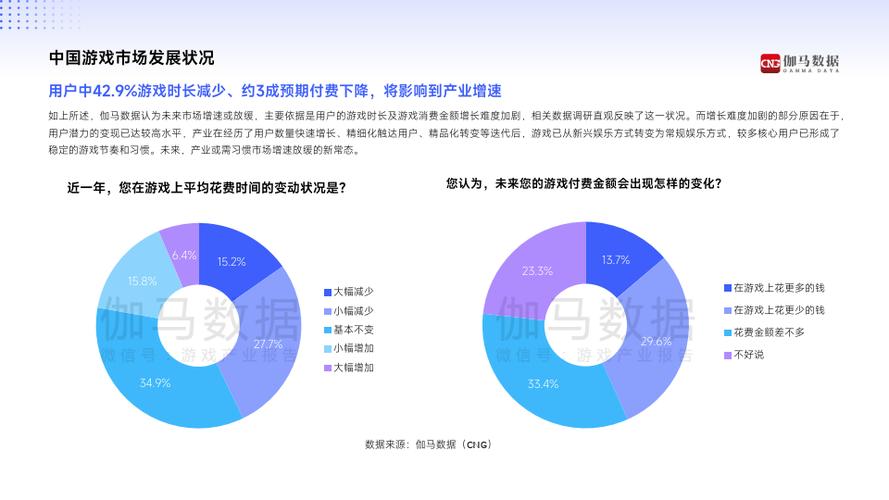 投资中国把握未来机遇——深度解析中国手游市场的无限潜力与蓬勃活力
