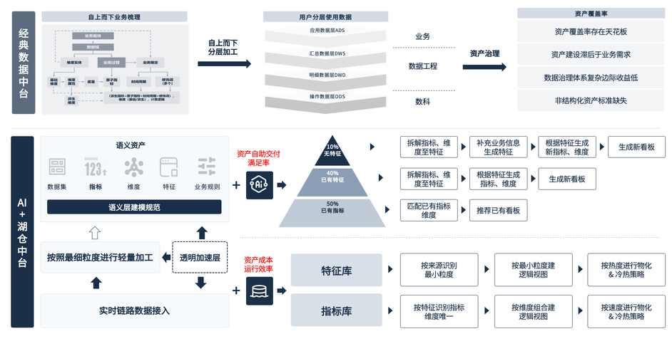 英特尔与腾讯强强联手，手游公司视角下的AI与云计算新蓝图攻略