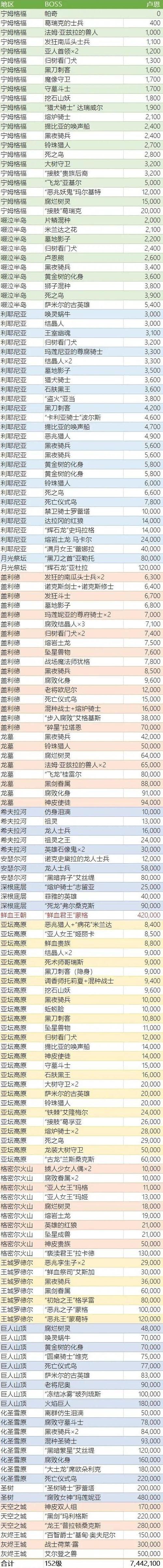 艾尔登法环深度攻略，角色雏形推荐与BOSS图鉴介绍