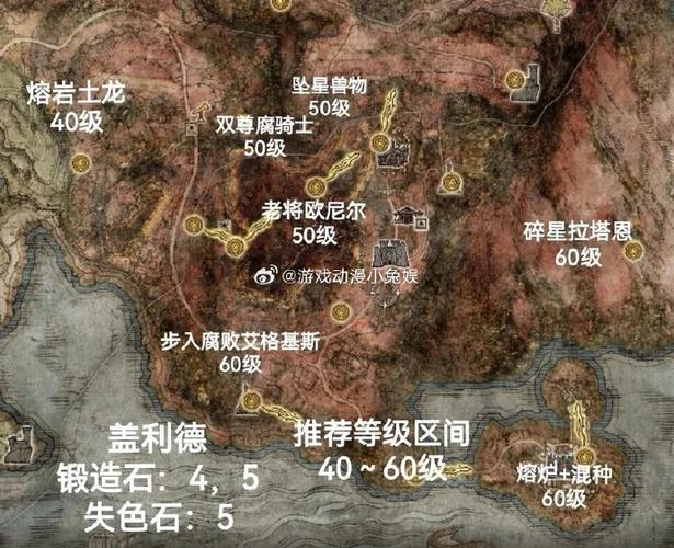艾尔登法环深度攻略，角色雏形推荐与BOSS图鉴介绍