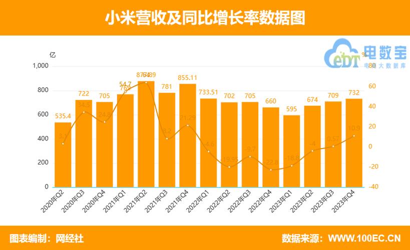 小米集团第二季度营收创历史新高，手游市场布局与攻略数据深度解析
