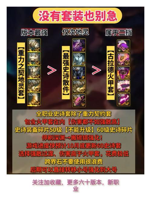 弹弹堂精英武器大揭秘，谁是最强王者