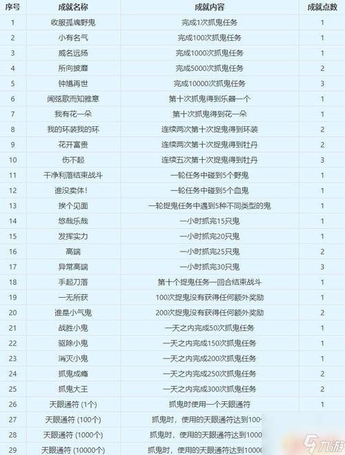 梦幻西游捉鬼攻略，揭秘最快组合搭配